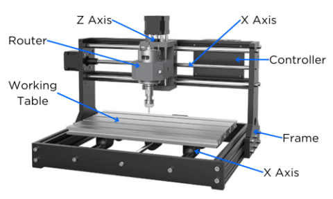CNC Router Table (Small Scale) - Tool Finder