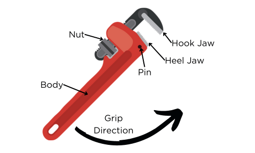 Anatomy of a Claw Hammer