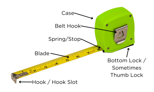 Anatomy of a Claw Hammer