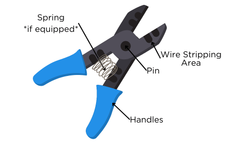 Anatomy of a Claw Hammer