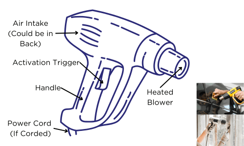 Heat gun tool diagram with labeled parts and usage examples