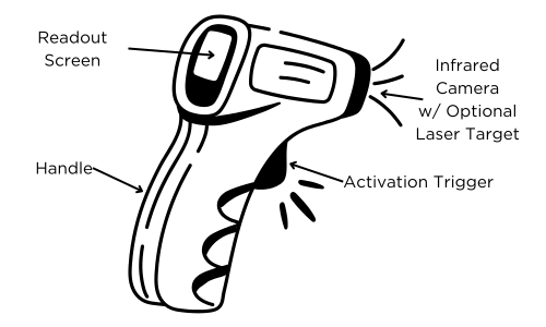 Diagram of an infrared thermometer tool with labeled parts