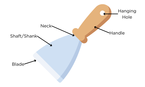 Scraper tool with labeled parts including blade, shaft, neck, handle, and hanging hole