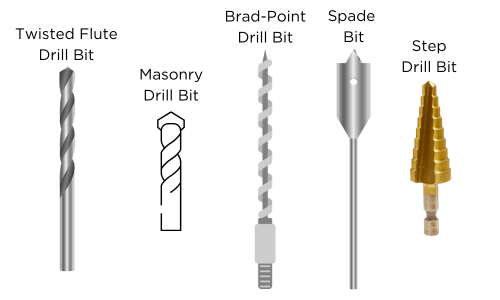 Illustration of five common types of drill bits: Twisted Flute Drill Bit, Masonry Drill Bit, Brad-Point Drill Bit, Spade Bit, and Step Drill Bit.