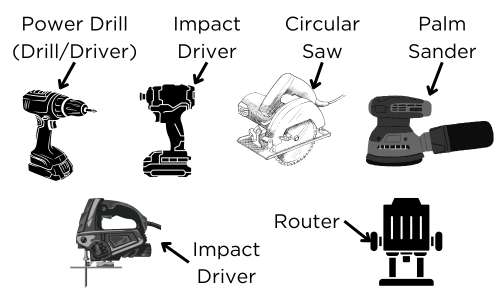 Diagram of a power tool kit with labeled tools, including power drill, impact driver, circular saw, palm sander, jigsaw, and router.