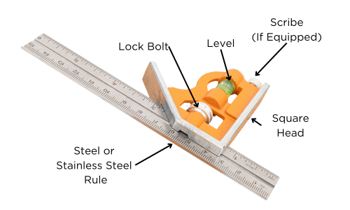 Labeled diagram of a combination square showing its steel rule, lock bolt, level, scribe, and square head